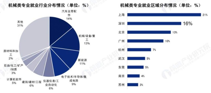 机械工程专业吃香吗 毕业好找工作吗 考动力